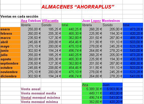 Tabla