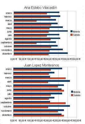 Gr&aacute;ficas