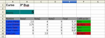 Tabla